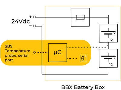 Temperature compensation Smart Battery Sensor SBS